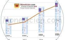 Cout Fraude Cheque Bancaire 2016-2019